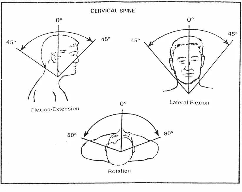 VA Degenerative Disc Disease: neck movement
